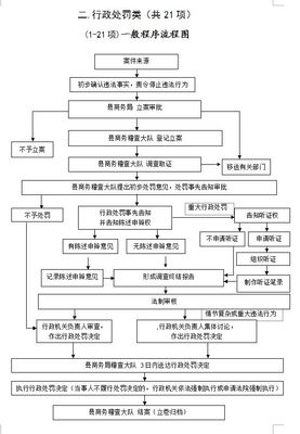 典當行未經(jīng)商務(wù)部批準開展動產(chǎn)抵押等違規(guī)業(yè)務(wù)的處罰分析